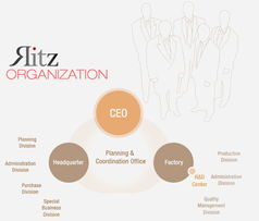 Ritz Technologic 以電腦科技與商業(yè)智慧驅(qū)動的高效知識流程外包服務(wù)