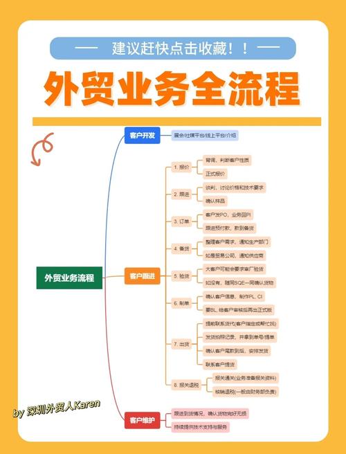 外貿(mào)新手必看:業(yè)務全流程與貿(mào)易術語詳解